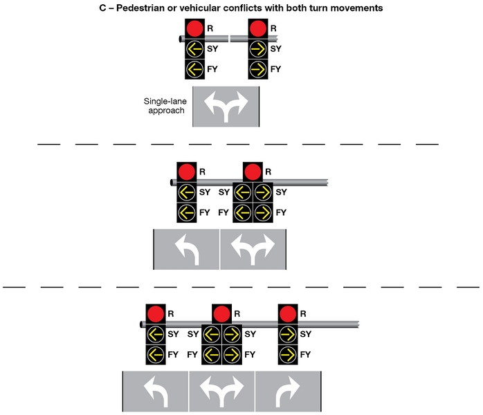 File:Figure 902.6.16.3 Signal Indications for Approaches with a Combined Left-Turn Right-Turn Lane and No Through Movement (Sheet 3 of 3).jpg