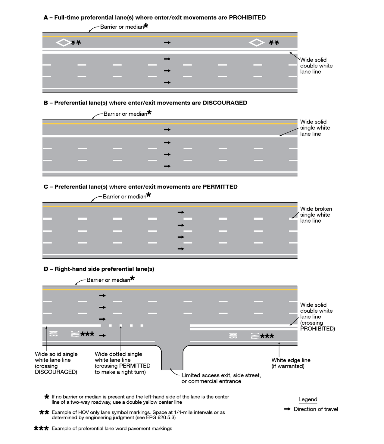 620.5 Preferential Lane Markings for Motor Vehicles (MUTCD Chapter 3E ...