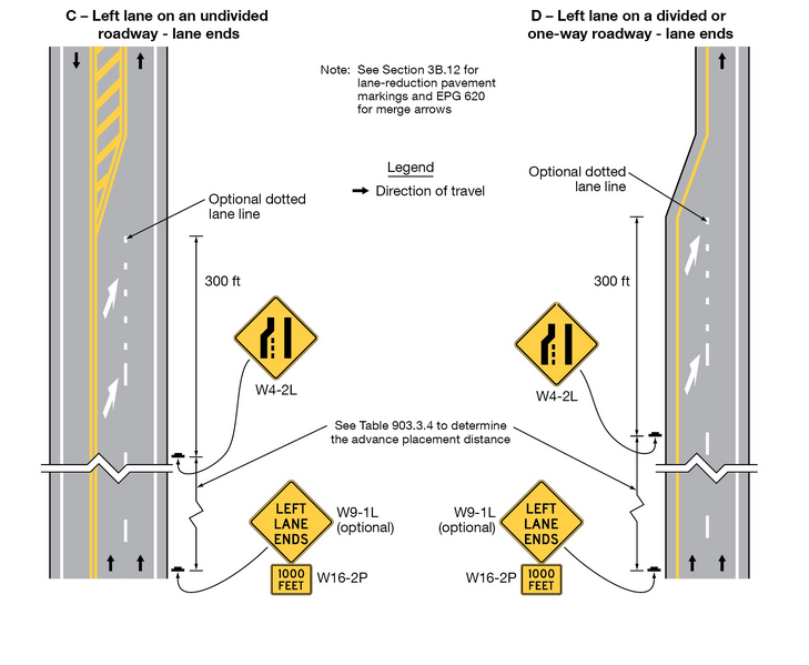 File:Fig2C-13-3 ExampleSequencesforLaneEndsandLaneMergeSigns v2.png