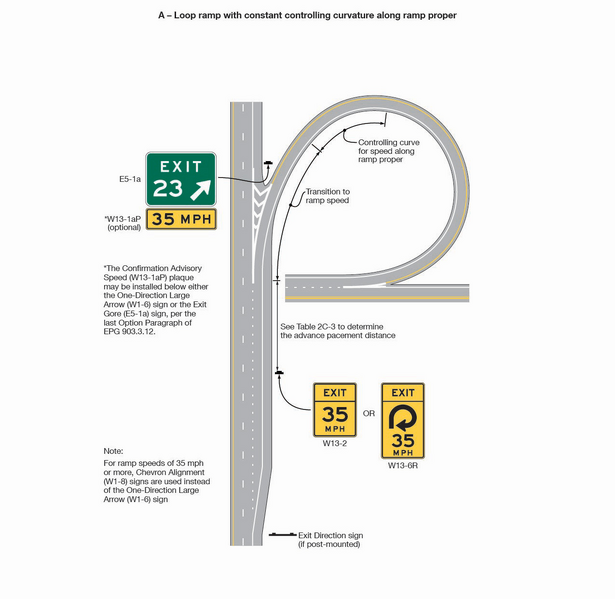 File:Fig2C-3-1 ExamplesofExitRampAdvisorySpeedandWarningSigns v3.png