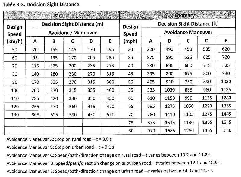 File:Green Book Table 3-3.jpg