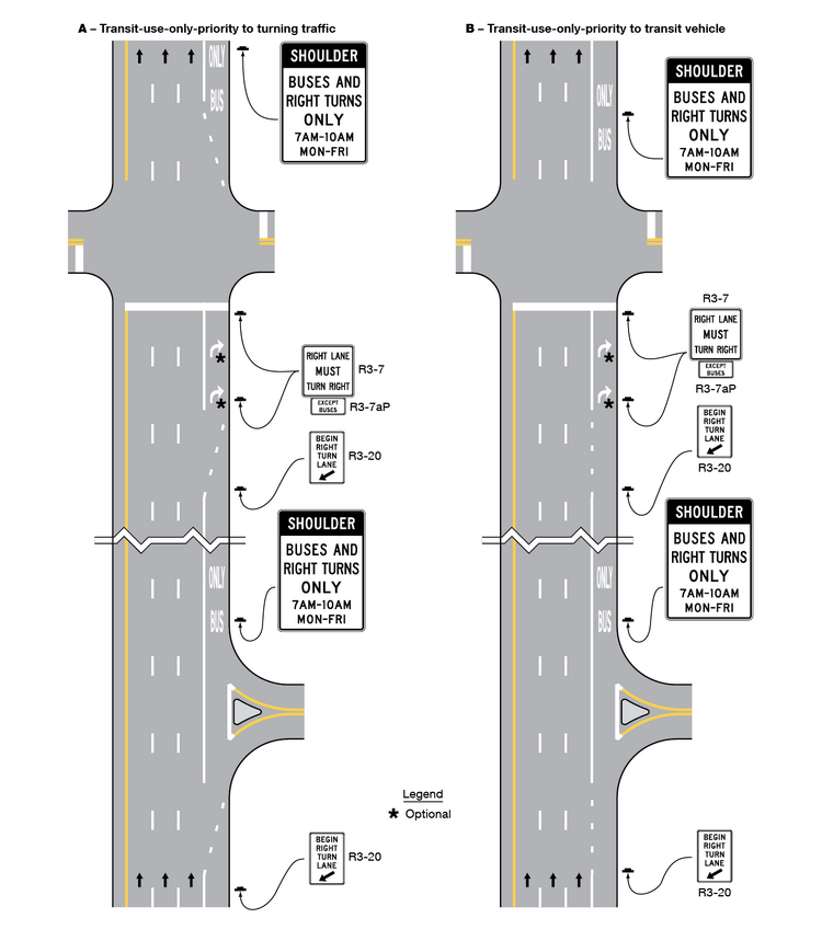 Two examples of a vertical four-lane roadway with two intersections are shown. The first example shows four northbound lanes with the fourth right shoulder lane labeled “BUS ONLY.” Broken white lines taper across the shoulder in advance of right-turn arrow pavement markings in the “only bus” lane. Starting from the bottom and facing northbound traffic, an R3-20 sign, “Part-time travel on a shoulder signing (see Chapter 2G)”, and another R3-20 sign are shown. These are followed by an R3-7 with a R3-7aP sign assembly, which is then followed by another “Part-time travel on a shoulder” sign. The second example shows four northbound lanes with the fourth right shoulder lane labeled “BUS ONLY.” Starting from the bottom and facing northbound traffic, an R3-20 sign, “Part-time travel on a shoulder signing (see Chapter 2G),” and another R3-20 sign are shown. These are followed by an R3-7 with a R3-7aP sign assembly, which is then followed by another Part-time travel on a shoulder sign.