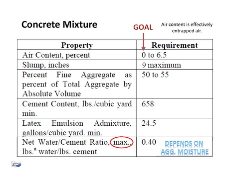 File:505.1.2 Latex modified concrete.pdf