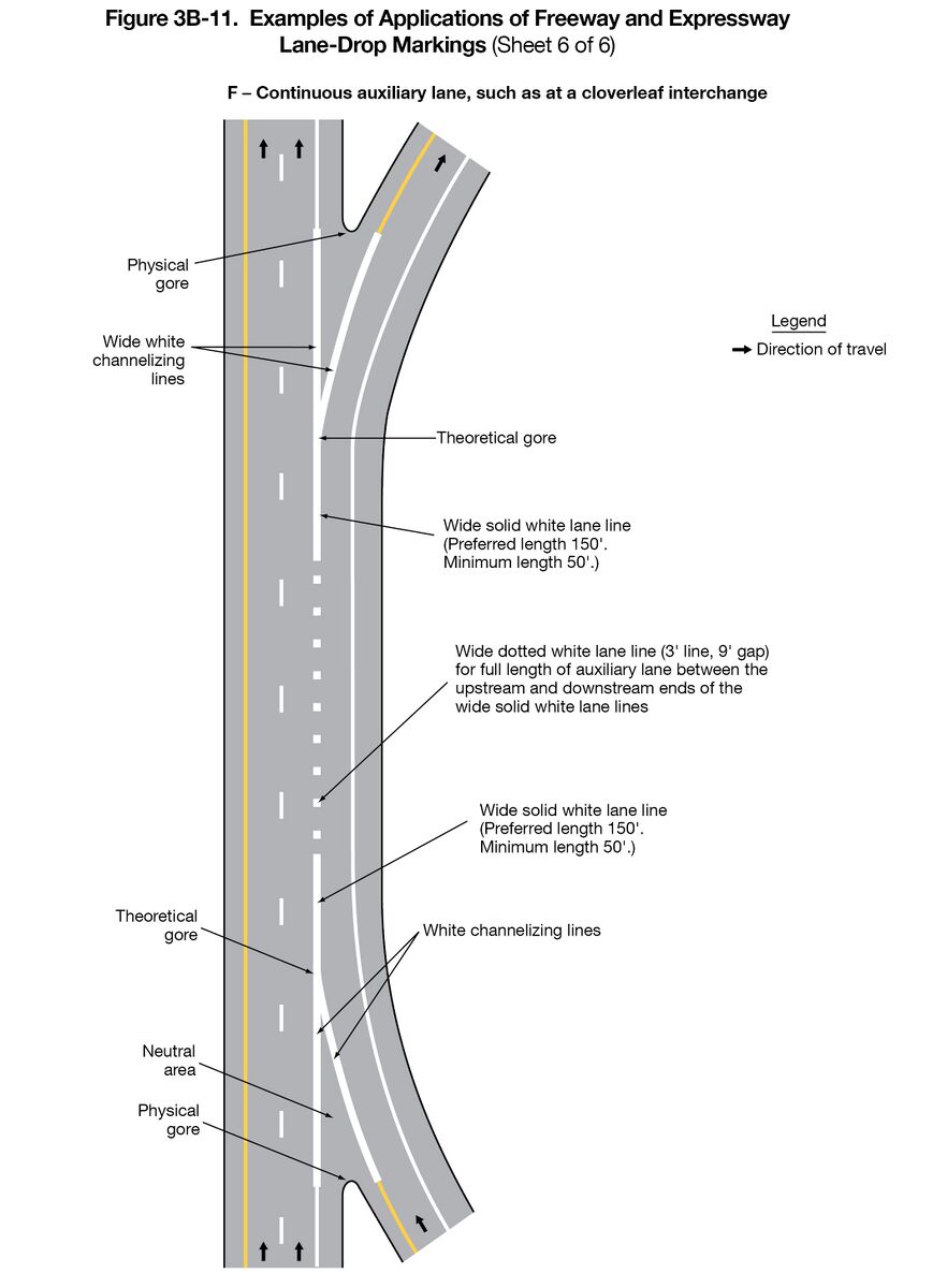 File:Fig3B-11-6 ExamplesOfApplicationsOfFreeway ...