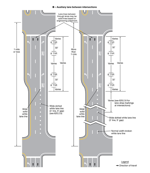 File:Figure 620.2.8.4.2 Examples of Applications of Conventional Road Lane-Drop Markings (Sheet 2 of 2).png