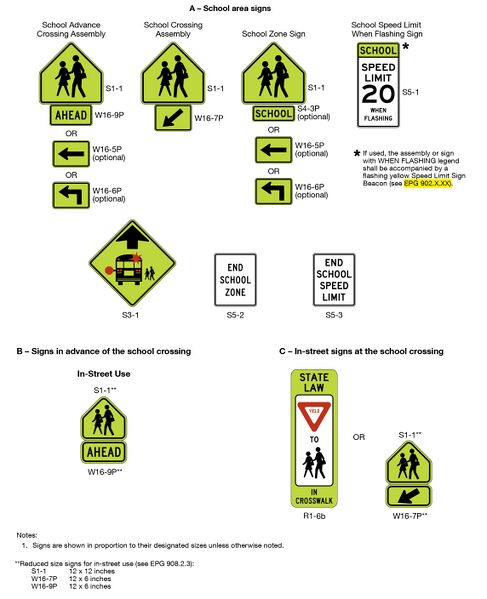 File:Fig7B-1 SchoolCrossingSigns.jpg