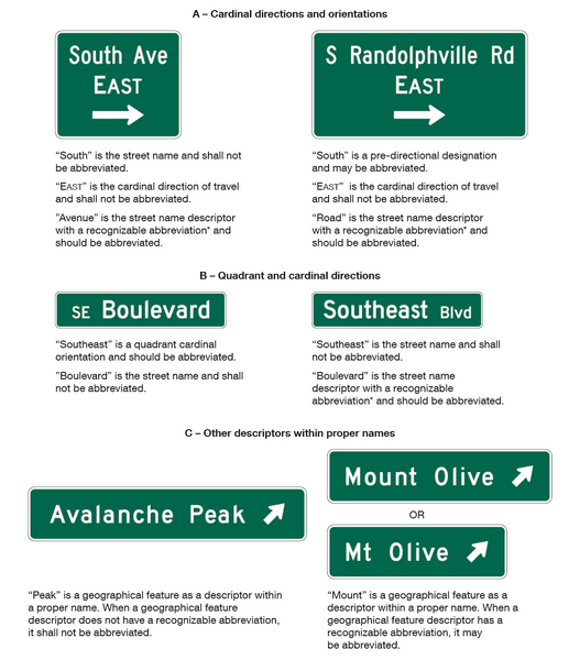 File:F02D-02 ExamplesOfUsesOfAbbreviationsOnGuideSigns.png