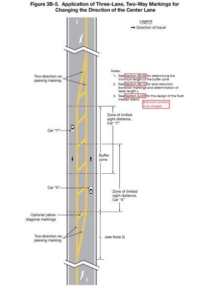 File:Fig3B-5 ApplicationOf3Lane-2WayMarkingsForChangingTheDirectionOfTheCenterLane.jpg