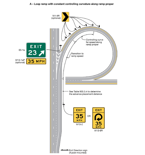 File:Fig2C-3-2 ExamplesofExitRampAdvisorySpeedandWarningSigns v2.png