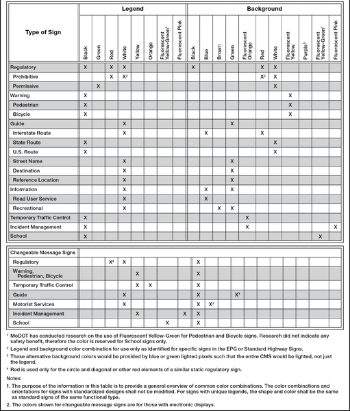 File:Table903.1.6 SignColors.png