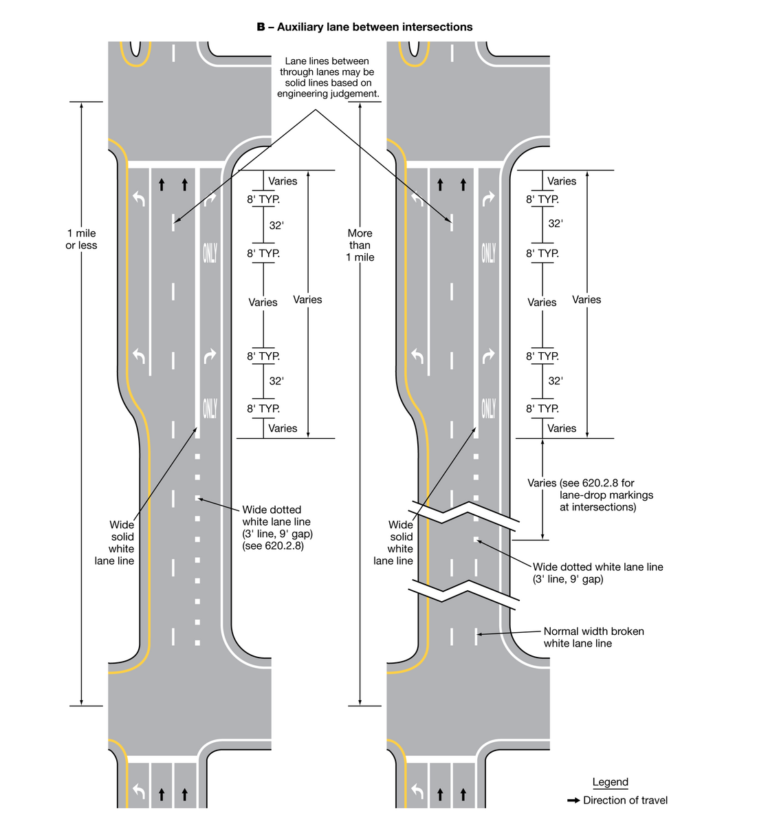 File:Figure 620.2.8.4.2 Example of Applications of Conventional Road ...