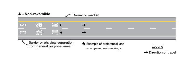 This figure shows two eastbound lanes with “EZ PASS ONLY” markings in both lanes and a barrier or physical separation from general purpose lanes to the south. A barrier or median is shown to the north.