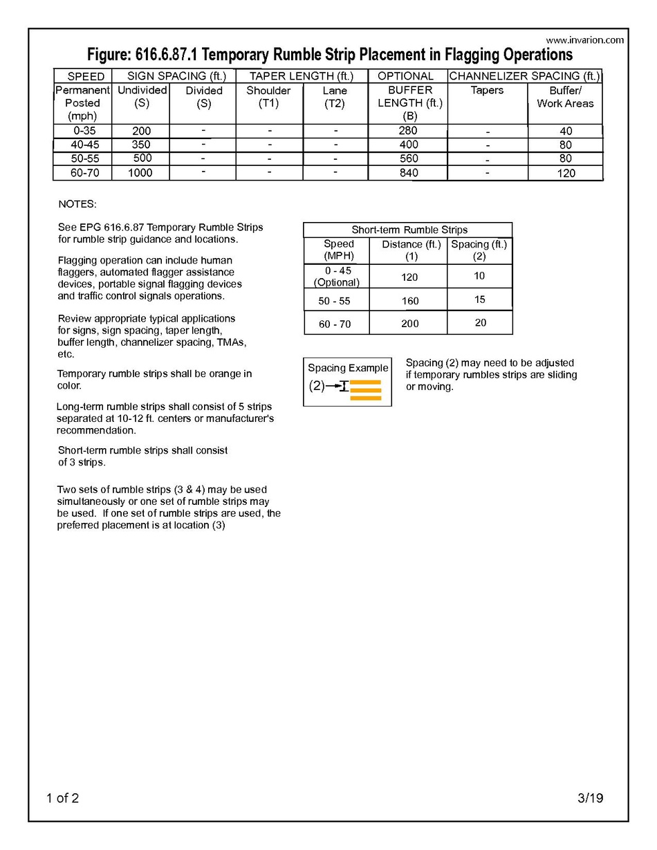 Fig 616.6.87.1 2019.pdf