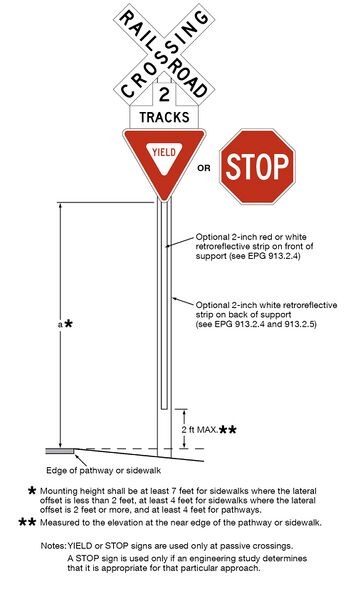 File:Fig8E-5 Crossbuck.jpg