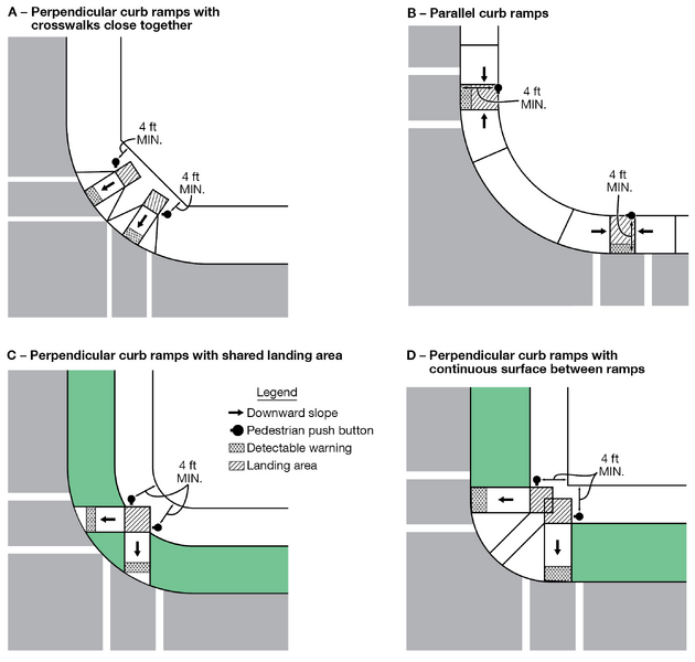 File:Fig4I-3 PushButtonLocation.png