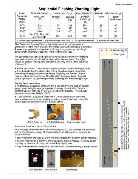 File:Sequential Flashing Warning Light.png