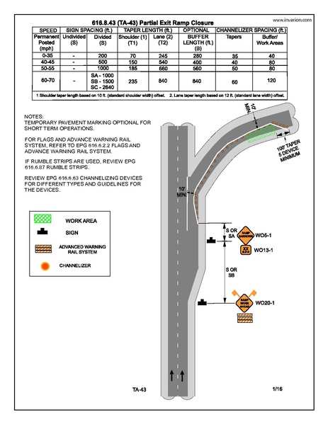 File:616.8.43 DECM.pdf