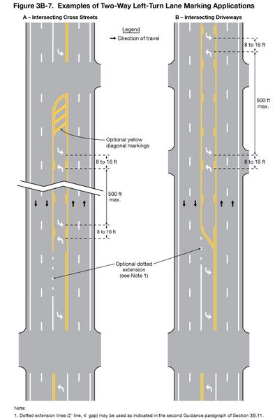 File:Fig3B-7 ExamplesOf2WayLeftTurnLaneMarkingApplications.jpg