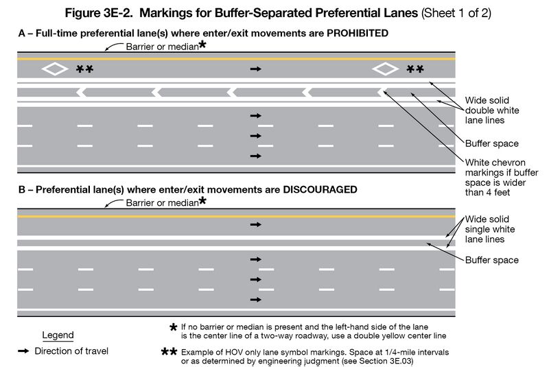 File:Fig3E-2-1 MarkingsForBufferSeparatedPreferentialLanes.jpg