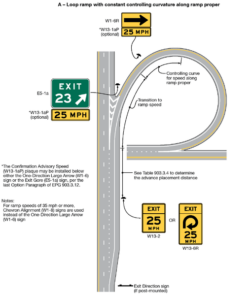 File:Fig2C-3-1 ExamplesofExitRampAdvisorySpeedandWarningSigns v4.png