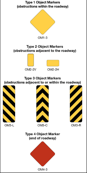 File:Fig2C-17 ObjectMarkers v2.png