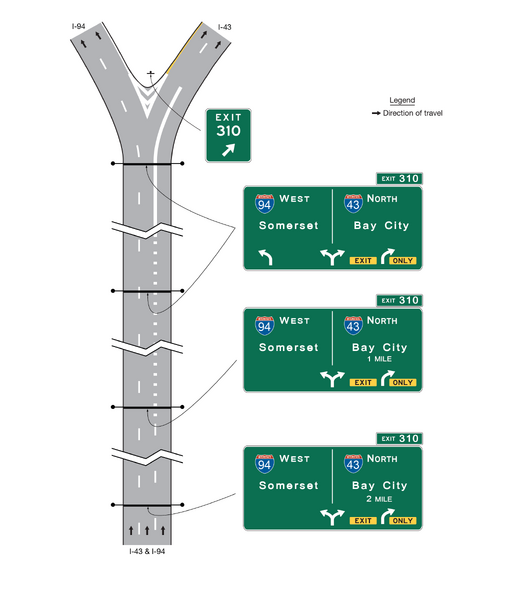 File:Figure 2E-38. Example of Overhead Arrow-per-Lane Guide Signs for a Split with an Option Lane.png