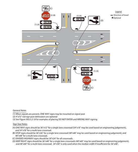 File:Figure 903.2.41.4 ONE WAY Signing for Divided Highways with Offset ...