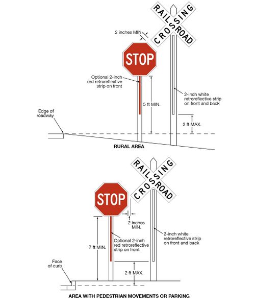 File:Fig8B-3 Crossbuck-2.jpg