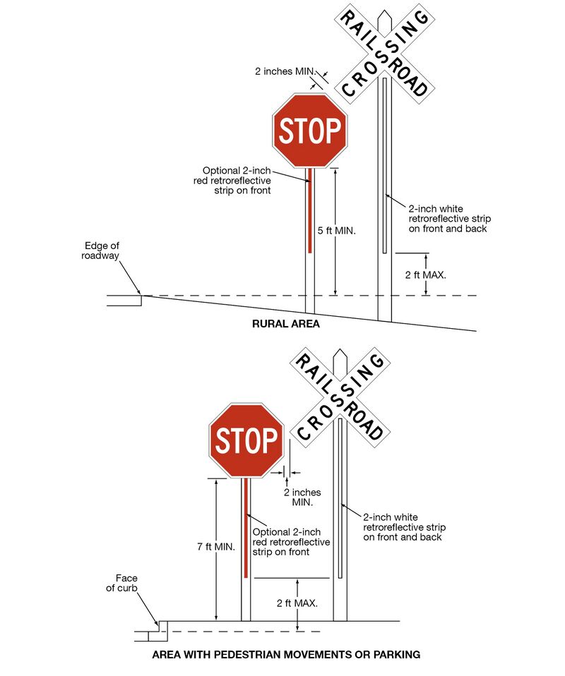 This example shows the signs in an “area with pedestrian movements or parking.” It shows a taller “YIELD” sign mounted on a sign support to the right of a curb. A red retroreflective strip is shown attached on the front of the sign support. The base of the sign is shown as a dimensioned distance of 7 ft MIN from the ground. The left edge of the sign is shown as a dimensioned distance of 2 ft MIN from the near edge of the face of the curb. An R15-1 sign mounted on a sign support is shown to the right of the “YIELD” sign. The left arms of the R15-1 sign are shown a dimensioned distance of 2 inches MIN to the right of the “YIELD” sign. The R15-1 sign is shown with a white retroreflective strip on the front and back of the sign support.