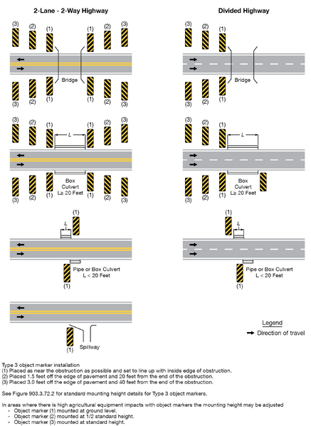 File:Figure 903.3.72.1 Standard Application of Type 3 Object Markers Objects 2' or Less From Edge of Travel Lane Shoulder.png