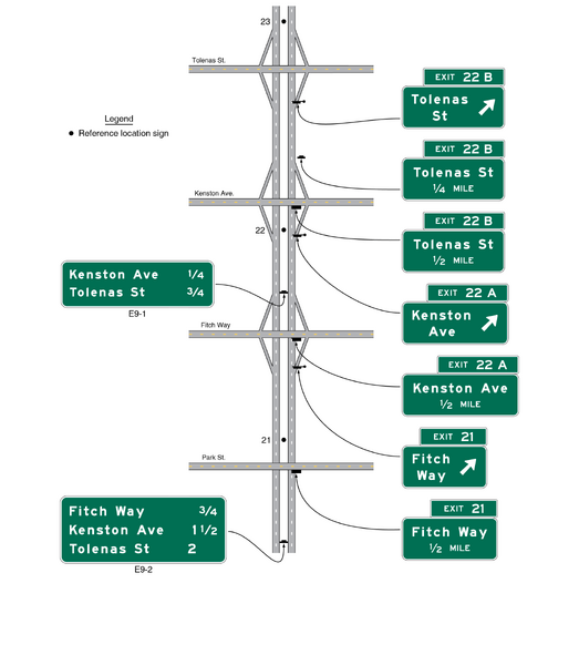 File:Figure 2E-11. Example of Using a Series of Exit Sequence Signs for Closely-Spaced Interchanges.png