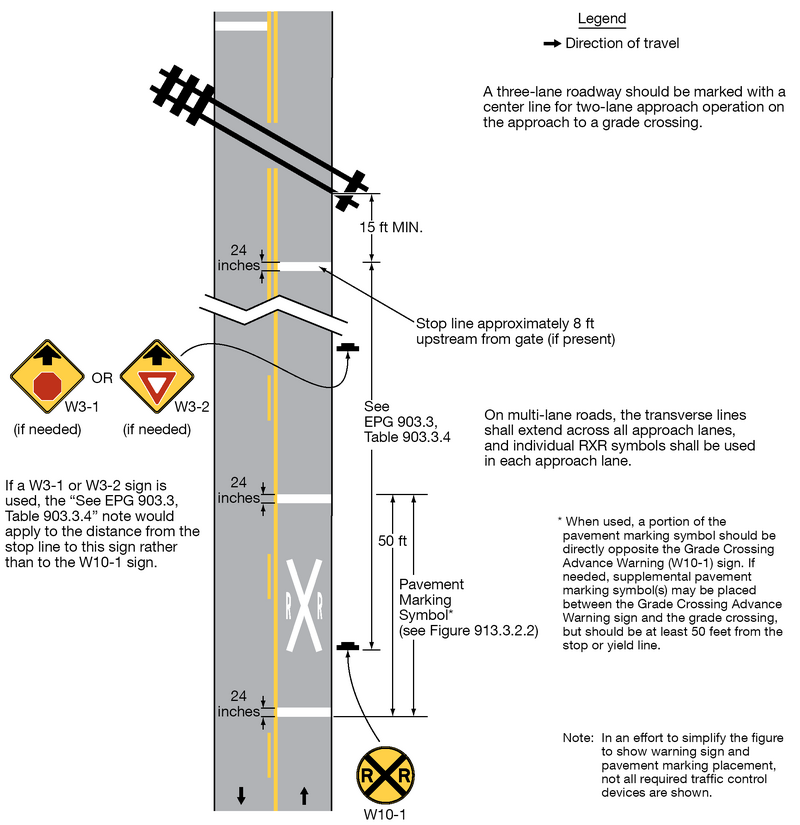 This figure shows a segment of a vertical two-lane roadway with one lane of travel in each direction. At the top of the figure, a symbol of a railroad track is shown, placed diagonally across the roadway at an acute angle, slanting from the northwest on the left to the southeast on the right. Near the bottom of the figure, on the northbound travel lane, an “RXR” pavement marking symbol is shown as a white "X" with a white “R” on each side of it. At the beginning of the pavement marking symbol and to the right of the roadway facing northbound traffic, a W10-1 sign is shown.