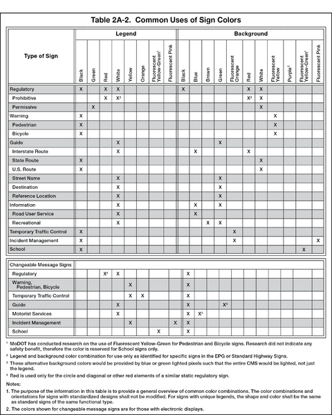 File:Table2A-2 SignColors.png
