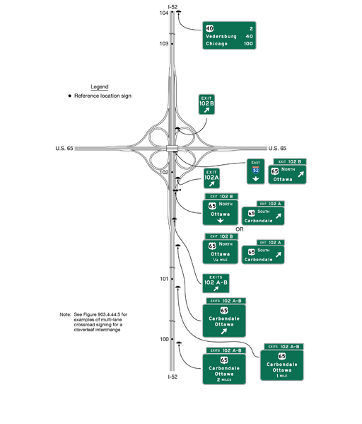 File:Figure 903.5.33 Example of Guide Signs for a Full Cloverleaf Interchange with Collector-Distributor Roadways.png