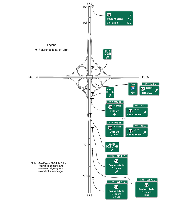Guide signs for a full cloverleaf interchange with collector-distributor roadways for vertical and horizontal roadways are shown. A series of signs and sign assemblies are shown along the highways from the bottom to the top of the figure. All signs are horizontal rectangular green signs with white lettering and borders.